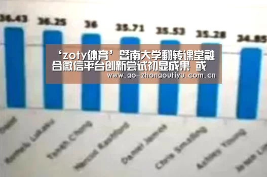 ‘zoty体育’暨南大学翻转课堂融合微信平台创新尝试初显成果 或成教学改革新范本(图1) zoty体育